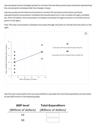 Use two green points (triangle symbol) to connect the two black points (plus symbols) representing
the consumption schedule after the change in taxes.
Use two purple points (diamond symbol) to connect the two black points (plus symbols)
representing the consumption schedule that would result from a tax increase through a variable
tax. (Hint: As before, the consumption schedule must pass through one point on the left and one
point on the right.)
Hint: The new consumption schedule must pass through one point on the left and one point on the
right.
50
REAL CONSUMER SPENDING (Billions of dollars)
10
8
+
Consumption with Tax Increase through a Fixed Tax
+
Consumption with Tax Increase through a Variable Tax
+
+
+
+
20
40
60
REAL GDP (Billions of dollars)
80
100
(?)
Use the new consumption line you just plotted to calculate the new total expenditure at two levels
of real GDP and fill in the following table.
GDP level
(Billions of dollars)
10
90
Total Expenditure
(Billions of dollars)