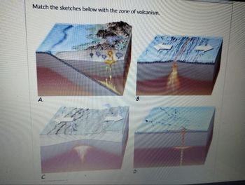 Match the sketches below with the zone of volcanism.
A.
C.
4
B.
D