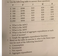 6. Use the following table to answer these questions:
hoilli
Y
C
$ 500
$ 600
$ 700
$ 800
$ 900
$500
$10
$20
$60
$590
$10
$20
$40
$680
$10
$20
$20
$ 0
-$20
--$40
$770
$10
$20
$860
$10
$20
$1,000
$950
$10
$20
a. What is the MPC?
b. What is the MPS?
c. What is the MPI?
d. What is the level of aggregate expenditures at each
level of income?
e. Graph the aggregate expenditures function.
7. Based on the table in exercise 6, what is the linear equa-
tion for each of the following functions?
a. Consumption
b. Investment
c. Net exports
d, Aggregate expenditures
