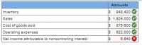 Inventory
s 948,400
$ 1,924,000
$ 875,600
Sales
Cost of goods sold
Operating expenses
622,000
Net income attributable to noncontrolling interest
5,640 X
%24
