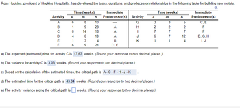 Ross Hopkins, president of Hopkins Hospitality, has developed the tasks, durations, and predecessor relationships in the following table for building new motels.
Time (weeks)
Time (weeks)
Immediate
Predecessor(s)
Immediate
Predecessor(s)
Activity
A
ABCO
B
с
D
a
6
6000
1
8
4
1
6
m
8
9
14
6
3
9
b
10
23
18
10
4
21
-
A
Activity
G
H
LIH
a
K
3
977 W
2
6
E
F
C, E
a) The expected (estimated) time for activity C is 13.67 weeks. (Round your response to two decimal places.)
b) The variance for activity C is 3.03 weeks. (Round your response to two decimal places.)
c) Based on the calculation of the estimated times, the critical path is A-C-F-H-J-K
d) The estimated time for the critical path is 43.34 weeks. (Round your response to two decimal places.)
e) The activity variance along the critical path is weeks. (Round your response to two decimal places.)
1
m
3277
3
2
7
7
1
b
52724
12
C, E
F
F
D, G, H
I, J