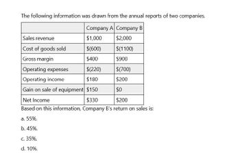 The following information was drawn from the annual reports of two companies.
Company A Company B
Sales revenue
$1,000
$2,000
Cost of goods sold
$(600)
$(1100)
Gross margin
$400
$900
Operating expenses
$(220)
$(700)
Operating income
$180
$200
Gain on sale of equipment $150
$0
Net Income
$330
$200
Based on this information, Company B's return on sales is:
a. 55%.
b. 45%.
c. 35%.
d. 10%.