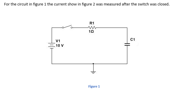 For the circuit in figure 1 the current show in figure 2 was measured after the switch was closed.
R1
C1
V1
10 V
Figure 1
