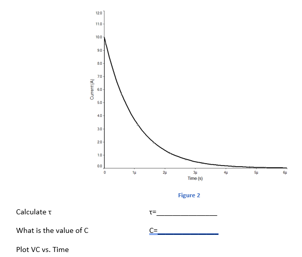 120
110
100
9.0-
8.0-
70
6.0
50-
3.0
20
1.0
00
1u
4u
Time (s)
Figure 2
Calculate t
What is the value of C
C=
Plot VC vs. Time
Current (A)
