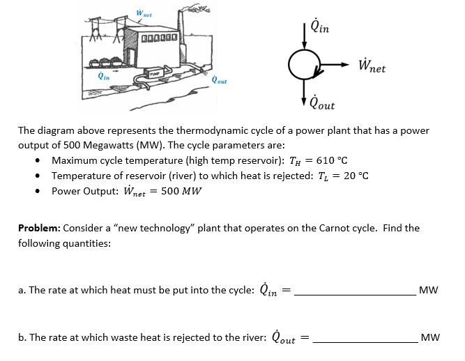 Answered: Qin DD0000 Wnet Qout Qout The diagram… | bartleby