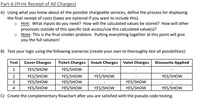 Part-6 (Print Receipt of All Charges)
A) Using what you know about all the possible chargeable services, define the process for displaying
the final receipt of costs (taxes are optional if you want to include this).
o Hint: What inputs do you need? How will the calculated values be stored? How will other
processes outside of this specific task access/use this calculated value(s)?
O Note: This is the final smaller problem. Putting everything together at this point will give
you the full solution!
B) Test your logic using the following scenarios (create your own to thoroughly test all possibilities):
Test
Cover Charges
Ticket Charges Snack Charges Valet Charges
Discounts Applied
1
YES/SHOW
YES/SHOW
YES/SHOW
YES/SHOW
YES/SHOW
YES/SHOW
YES/SHOW
YES/SHOW
YES/SHOW
4
YES/SHOW
YES/SHOW
YES/SHOW
YES/SHOW
YES/SHOW
C) Create the complementary flowchart after you are satisfied with the pseudo code testing.
