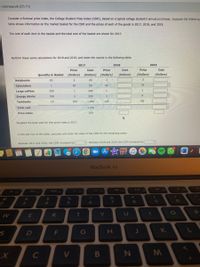 Homework (Ch 11)
Consider a fictional price index, the College Student Price Index (CSPI), based on a typical college student's annual purchases. Suppose the following
table shows information on the market basket for the CSPI and the prices of each of the goods in 2017, 2018, and 2019.
The cost of each item in the basket and the total cost of the basket are shown for 2017.
Perform these same calculations for 2018 and 2019, and enter the results in the following table.
2017
2018
2019
Price
Cost
Price
Cost
Price
Cost
Quantity in Basket
(Dollars)
(Dollars)
(Dollars)
(Dollars)
(Dollars)
(Dollars)
Notebooks
10
2
20
1.
Calculators
50
50
54
75
Large coffees
200
200
1
Energy drinks
100
200
4
Textbooks
10
100
1,000
120
150
Total cost
1,470
Price index
100
Suppose the base year for this price index is 2017.
In the last row of the table, calculate and enter the value of the CSPI for the remaining years.
Between 2017 and 2018, the CSPI increased by
Between 2018 and 2019, the CSPI increased by
15
MacBook Air
888 4
%23
24
&
4
5
7
8
E
F
G
H.
K
C
V
M
