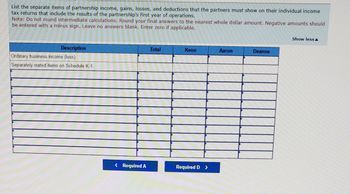 List the separate items of partnership income, gains, losses, and deductions that the partners must show on their individual income
tax returns that include the results of the partnership's first year of operations.
Note: Do not round intermediate calculations. Round your final answers to the nearest whole dollar amount. Negative amounts should
be entered with a minus sign. Leave no answers blank. Enter zero if applicable.
Description
Ordinary business income (loss)
Separately stated items on Schedule K-1:
< Required A
Total
Keon
Required D >
Aaron
Deanne
Show less A