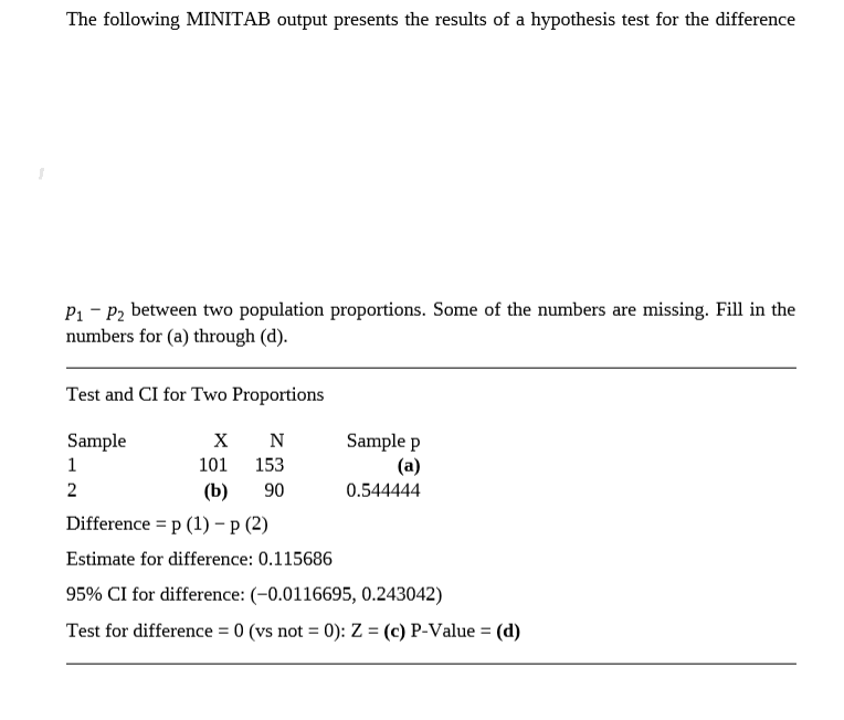 The following MINITAB output presents the results of a hypothesis test for the difference
P1 - P2 between two population proportions. Some of the numbers are missing. Fill in the
numbers for (a) through (d).
Test and CI for Two Proportions
Sample p
(a)
Sample
х
101
153
2
(b)
90
0.544444
Difference = p (1) - (2)
Estimate for difference: 0.115686
95% CI for difference: (-0.0116695, 0.243042)
Test for difference = 0 (vs not = 0): Z = (c) P-Value = (d)
%3D
%3D
