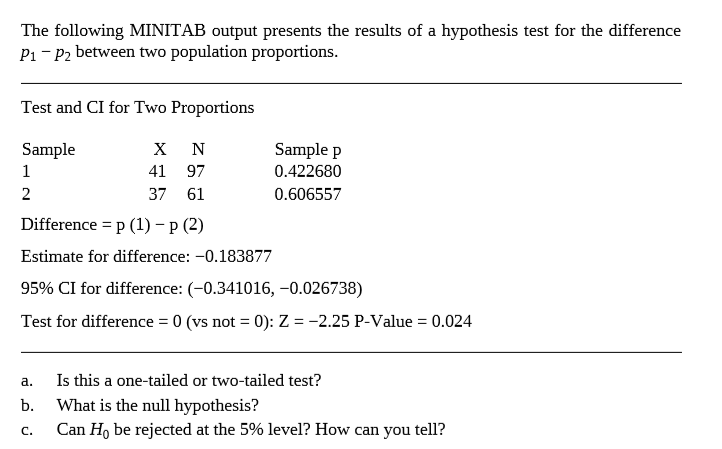 The following MINITAB output presents the results of a hypothesis test for the difference
P1- P2 between two population proportions.
Test and CI for Two Proportions
Sample
х N
Sample p
41 97
0.422680
2
37 61
0.606557
Difference = p (1) – p (2)
Estimate for difference: -0.183877
95% CI for difference: (-0.341016, -0.026738)
Test for difference = 0 (vs not = 0): Z = -2.25 P-Value = 0.024
%3D
%3D
Is this a one-tailed or two-tailed test?
a.
b.
What is the null hypothesis?
Can Họ be rejected at the 5% level? How can you tell?
C.
