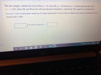 The one-sample t-statistic for a test of Ho: µ = 42 versus H: µ < 42 based on n = 15 observations has the value
t = -1.343, where Ho and H are the null and alternative hypotheses, respectively. The sample size is denoted by n.
Use this t-table to determine which two P-values bracket the P-value of the test. Report your answers in decimal form as
listed in the t-table.
k P-value of the test <
rerme of use
contact us
help
about us
ereers
pivacy policy
6:00 PM
>●见日云)
12/9/2020
a
prt sc
insert
19
144
to
