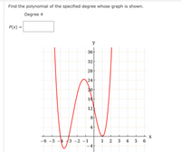 Find the polynomial of the specified degree whose graph is shown.
Degree 4
P(x) =
y
36
32
28
24
20
16
12
8.
4
X
-6 -5 -4
3 -2 -1
1
3
4
6.
-4
