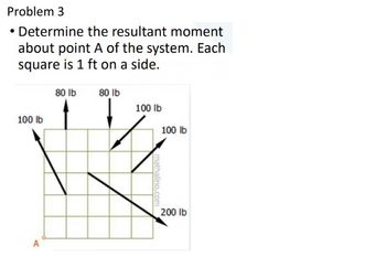 Problem 3
• Determine the resultant moment
about point A of the system. Each
square is 1 ft on a side.
100 lb
A
80 lb
80 lb
100 lb
mathalino.com
100 lb
200 lb