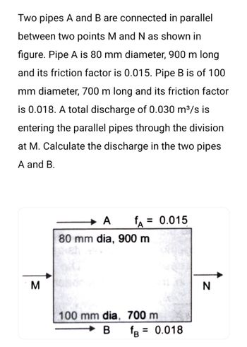 Answered: Two Pipes A And B Are Connected In… | Bartleby