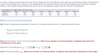 A certain company will purchase the house of any employee who is transferred out of state and will handle all details of reselling the house. The purchase price is based on two assessments, one assessor being chosen by the employee and one by the company. Based on the sample of eight assessments shown, do the two assessors agree? Use the .05 level of significance.

**Assessments of Eight Homes ($ thousands)**
```
                | Home 1 | Home 2 | Home 3 | Home 4 | Home 5 | Home 6 | Home 7 | Home 8
-----------------------------------------------------------------------------------------
Company         | 325    | 345    | 455    | 279    | 292    | 281    | 539    | 747
Employee        | 312    | 350    | 480    | 287    | 304    | 284    | 521    | 770
```
[Excel Data File Link]

### (a) Choose the appropriate hypotheses. Assume \( d = \text{company assessed value} - \text{employee assessed value} \).

- \( H_0: \mu_d = 0 \) versus \( H_1: \mu_d \neq 0 \).

- \( H_0: \mu_d \neq 0 \) versus \( H_1: \mu_d = 0 \).

### (b) State the decision rule for .05 level of significance. (Round your answers to 2 decimal places. A negative value should be indicated by a minus sign.)

Reject the null hypothesis if \( t_{calc} < -2.36 \) or \( t_{calc} > 2.36 \). ✔

### (c-1) Find the test statistic \( t_{calc} \). (Round your answer to 2 decimal places. A negative value should be indicated by a minus sign.)