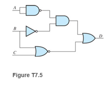 Answered: B Figure T7.5 | Bartleby