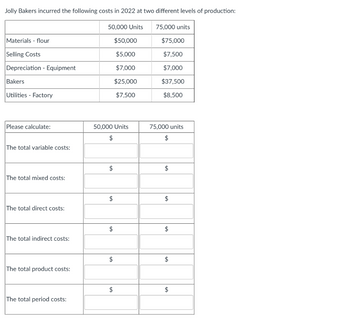 Jolly Bakers incurred the following costs in 2022 at two different levels of production:
50,000 Units
75,000 units
$50,000
$75,000
$5,000
$7,500
$7,000
$7,000
$25,000
$37,500
$7,500
$8,500
Materials flour
Selling Costs
Depreciation - Equipment
Bakers
Utilities - Factory
Please calculate:
The total variable costs:
The total mixed costs:
The total direct costs:
The total indirect costs:
The total product costs:
The total period costs:
50,000 Units
$
$
$
$
$
$
75,000 units
$
$
$
$
$
$