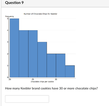 Question 9
frequency
Number of Chcociate Chips for Keebler
25
chocolate chips per cookie
How many Keebler brand cookies have 30 or more chocolate chips?
30