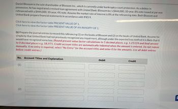 Daniel Blossom is the sole shareholder of Blossom Inc., which is currently under bankruptcy court protection. As a debtor in
possession, he has negotiated a revised loan agreement with United Bank. Blossom Inc.'s $444,000, 10-year, 8% note issued at par was
refinanced with a $444,000, 10-year, 4% note. Assume the market rate of interest is 8% at the refinancing date. Both Blossom and
United Bank prepare financial statements in accordance with IFRS 9.
Click here to view the factor table PRESENT VALUE OF 1.
Click here to view the factor table PRESENT VALUE OF AN ANNUITY OF 1.
(b) Prepare the journal entries to record this refinancing (1) on the books of Blossom and (2) on the books of United Bank. Assume for
simplicity that United Bank had not previously recognized any impairment, although under the expected loss method it is likely that it
would have recognized some loss. (Round present value factor calculations to 5 decimal places, e.g. 1.25124 and final answer
to 0 decimal places e.g. 58,971. Credit account titles are automatically indented when the amount is entered. Do not indent
manually. If no entry is required, select "No Entry" for the account titles and enter 0 for the amounts. List all debit entries
before credit entries.)
No. Account Titles and Explanation
(1)
(2)
Debit
Credit
E