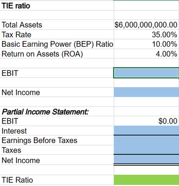 Answered: TIE ratio Total Assets Tax Rate Basic… | bartleby