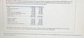 On January 1, 20X6, Pumpkin Corporation acquired 70 percent of Spice Company's common stock for $210,000 cash. The
fair value of the noncontrolling interest at that date was determined to be $90,000. Data from the balance sheets of the
two companies included the following amounts as of the date of acquisition:
Cash
Accounts Receivable
Pumpkin
$ 50,000
70,000
Spice
$ 15,000
25,000
Inventory
30,000
20,000
Land
150,000
80,000
Buildings and Equipment
250,000
200,000
Less: Accumulated Depreciation
(70,000)
(20,000)
Investment in Spice Co.
210,000
Total Assets
$690,000
$320,000
Accounts Payable
$ 40,000
$ 10,000
Bonds Payable
150,000
40,000
300,000
90,000
Common Stock
Retained Earnings
Total Liabilities and Equity
200,000
180,000
$690,000
$320,000
At the date of the business combination, the book values of Spice's assets and liabilities approximated fair value except
for inventory, which had a fair value of $30,000, and land, which had a fair value of $95,000.
Based on the preceding information, what amount of total liabilities will be reported in the consolidated balance sheet prepared immediately after the
business combination?