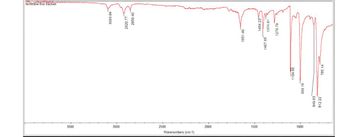 Wavenumbers (cm-1)
3500
3000
2500
2000
1500
1000
849.63
812.22
999.18
1104.66
785.14
1651.40
1407.65
3093.84
2920.77
2850.40
1454.23
1374.81
1279.79
ferrocene first fraction