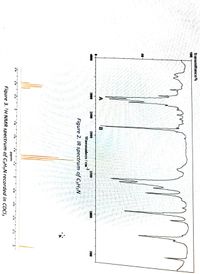 Transmittance/%
100
50
A
4000
3000
2500
2000
1500
1800
500
Wavenumbers / cm
Figure 2. IR spectrum of C3H5N
26
2'4
1'8
1'6
1'4
1'2
22
o's
o'2
ppm
Figure 3. H NMR spectrum of C3H5N recorded in CDCI3
