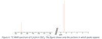 122
121
120
119
118
117
116
12
10
ppm
Figure 4. 13C NMR spectrum of C3H,N in CDCI3. The figure shows only the sections in which peaks appear.
