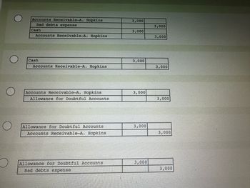 Accounts Receivable-A. Hopkins
3,000
Bad debts expense
3,000
Cash
3,000
Accounts Receivable-A. Hopkins
3,000
Cash
Accounts Receivable-A. Hopkins
Accounts Receivable-A. Hopkins
Allowance for Doubtful Accounts
3,000
3,000
3,000
3,000
O
Allowance for Doubtful Accounts
Accounts Receivable-A. Hopkins
3,000
3,000
Allowance for Doubtful Accounts
Bad debts expense
3,000
3,000