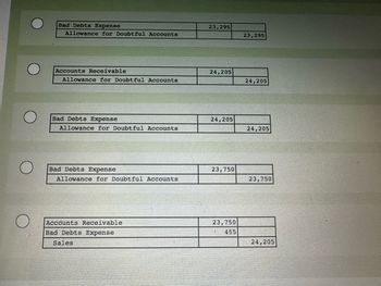 Bad Debts Expense
Allowance for Doubtful Accounts
23,295
23,295
Accounts Receivable
24,205
Allowance for Doubtful Accounts
24,205
Bad Debts Expense
24,205
Allowance for Doubtful Accounts
24,205
Bad Debts Expense
Allowance for Doubtful Accounts
Accounts Receivable
Bad Debts Expense
Sales
23,750
23,750
23,750
455
24,205