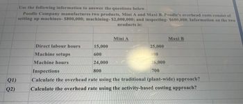 Q1)
Q2)
Use the following information to answer the questions below.
Poodle Company manufactures two products, Mini A and Maxi B. Poodle's overhead costs consist of
setting up machines- $800,000; machining- $2,000,000; and inspecting- 5600,000. Information on the two
products is:
Direct labour hours
Machine setups
Machine hours
Mini A
25,000
400
15,000
600
24,000
Inspections
800
Calculate the overhead rate using the traditional (plant-wide) approach?
Calculate the overhead rate using the activity-based costing approach?
Maxi B
26,000
700