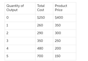 Answered: If The Profit-maximizing Pure… | Bartleby