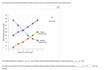 Answered: Use the purple points (diamond symbol) to plot the social ...