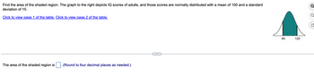 Find the area of the shaded region. The graph to the right depicts IQ scores of adults, and those scores are normally distributed with a mean of 100 and a standard
deviation of 15.
Click to view page 1 of the table. Click to view page 2 of the table.
The area of the shaded region is
(Round to four decimal places as needed.)
85
95
120
☑