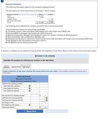 !
Required information
[The following information applies to the questions displayed below.]
The trial balance for Terry's Auto Shop as of January 1, Year 2, follows:
Cash
Account Titles
Inventory
Common Stock
Retained Earnings
Total
Debit
$ 14,870
3,090
Credit
$ 7,320
10,640
$ 17,960
$ 17,960
The following events affected the company during the Year 2 accounting period:
1. Purchased merchandise on account that cost $4,160.
2. The goods in Event 1 were purchased FOB shipping point with freight cost of $250 cash.
3. Returned $495 of damaged merchandise for credit on account.
4. Agreed to keep other damaged merchandise for which the company received an $205 allowance.
5. Sold merchandise that cost $2,720 for $13,400 cash.
6. Delivered merchandise to customers in Event 5 under terms FOB destination with freight costs amounting to $105 cash.
7. Paid $2,950 on the merchandise purchased in Event 1.
8. Paid $8,850 cash for operating expenses.
c. Prepare a multistep income statement, balance sheet, and statement of cash flows. (Assume that closing entries have been made.)
Answer is not complete.
Complete this question by entering your answers in the tabs below.
Income
Statement
Balance Sheet Statement of
Cash Flows
Prepare a statement of cash flows. (Assume that closing entries have been made.) (Cash outflows should be indicated with a
minus sign.)
TERRY'S AUTO SHOP
Statement of Cash Flows
For the Year Ended December 31, Year 2
Cash flow from operating activities:
Cash inflow from customers
Cash outflow for inventory
Cash outflow for expenses
Net cash flow from operating activities
$
0
Cash flows from investing activities
0
Cash flows from financing activities
Net change in cash
Plus: Beginning cash balance
Ending cash balance
< Balance Sheet
0
0
Statement of Cash Flows >