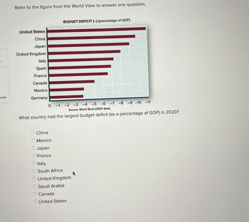 <
Refer to the figure from the World View to answer one question.
United States
China
Japan
United Kingdom
Italy
Spain
France
Canada
Mexico
nces
Germany
BUDGET DEFICIT (-) (percentage of GDP)
0-1-2-3-4-5-6-7-8-9-10-11
Source: World Bank (2020 data).
What country had the largest budget deficit (as a percentage of GDP) in 2020?
○ China
Mexico
O Japan
France
O Italy
South Africa
O United Kingdom
O Saudi Arabia
O Canada
O United States