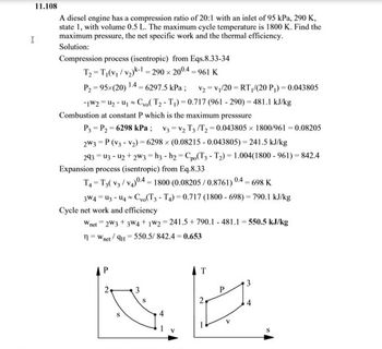 Pressure ratio versus compression ratio.