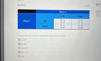 Question 5
Player 2
Left
Right
P1: $4
P1:$2
Player 1
Up
P2: $4
P2: $2
P1: $6
P1: $1
Down
P2:59
P2: $10
In the game shown above, list all of the Nash Equilibrium (please check ALL that apply)
A) (up, left)
(B) (up, right)
C (down, left)
D) (down, right)
E) None
1 Point
Atte
1 att
Grading
M