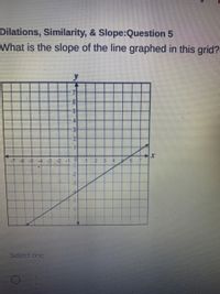 Dilations, Similarity, & Slope:Question 5
What is the slope of the line graphed in this grid?
7.
-7 -6-5-4-3-2-10
1 23
4.
9.
-21
Select onel
