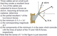 Answered: Three Cables Act On A Bolt Such Y 100 N… | Bartleby