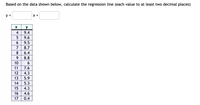 Based on the data shown below, calculate the regression line (each value to at least two decimal places)
y =
X +
y
4
9.4
9.6
6| 9.5
7
8.7
8 6.4
9 8.8
10 6
11
7.6
12 4.3
13 5.9
14
5.3
15
4.3
16
4.6
17
0.4
