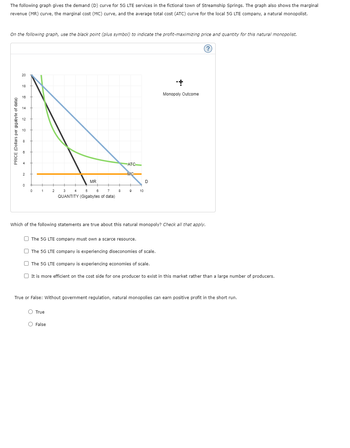 Answered: The Following Graph Gives The Demand… 