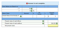 O Answer is not complete.
Chart Values are Based on:
n =
10
i =
%
PV
Factor
Present
Value
Select Chart
Amount
Present Value of an Annuity of
1
Present value of cash inflows
Present value of cash outflows
384,000
Net present value
II
