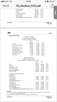 Total Current Assets
3,047,720
77.7%
ull Globe LTE
17:34
© O 26%
Equipment and Fixtures
Less: Accumulated Depreciation
1,280,961
32.7%
406.728
10.4%
Done
03_Handout_1(12).pdf
100%
Accounts Payable
467,376
11.9%
Notes Payable
321,000
8.2%
Accruals
436,560
11.1%
Total Current Liabilities
1,224,936
31.2%
Long-term Debt
Owner's Capital
608,000
15.5%
2,089,017
53.3%
TOTAL LIABILITIES AND CAPITAL
3,921,953
100%
03 Handout 1
*Property of STI
Page 1 of 2
STI
SH1663
Shoppersville Trading
Shoppersville Trading
Comparative Income Statements
For the years ended 2016 and 2015
2016
2015
Amount
Net Sales
1,080,000
900,000
20.0%
Less: Cost of Goods Sold
636,000
504,000
26.2%
Gross Profit
444,000
396,000
12.1%
Less: Operating Expenses
291,600
204,000
42.9%
Operating Income
Less: Interest Expense
152,400
192,000
-20.6%
28,800
36,000
-20.0%
Income Before Income Tax
123,600
156,000
-20.8%
Less: Income Tax
43,260
54,600
-20.8%
Net Income
80,340
101,400
-20.8%
Shoppersville Trading
Comparative Balance Sheets
For the December 31, 2016 and December 31, 2015
2016
2015
Amount
Cash
208,000
200,000
4.0%
Inventory
260,000
145,600
78.6%
Accounts Receivable
72,000
126,000
-42.9%
Total Current Assets
540,000
471,600
14.5%
Property and Equipment
600,000
560,400
7.1%
TOTAL ASSETS
1,140,000 1,032,000
10.5%
Liabilities and Stockholders' Equity
LIABILITIES
Notes Payable
134,400
112,800
19.1%
Long-term debts
240,000
300,000
-20.0%
Total Liabilities
374,400
412,800
-9.3%
STOCKHOLDERS' EQUITY
Preferred Stock
120,000
120,000
0.0%
Common Stock
300,000
240,000
25.0%
Additional Paid-in Capital
84,000
48,000
75.0%
Retained Earnings
Total Stockholders' Equity
261,600
211,200
23.9%
765,600
619,200
23.6%
TOTAL LIABILITIES AND STOCKHOLDER'S EQUITY
1,140,000 1,032,000
10.5%
References:
Benito, P. P., Chan Pao, T. P., & Yumang, K. (2016). Exploring small busines and personal finance in senior high.
Quezon City: Phoenix Publishing House.
Lopez-Mariano, N. D. (2014). Elements of finance. Quezon City: Rex Book Store.
03 Handout 1
*Property of STI
Page 2 of 2
