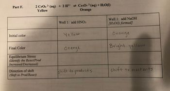 Part F.
Initial color
2-
2 CrO42 (aq) + 2 H¹+ Cr2O7 2(aq) + H2O(1)
Yellow
Orange
Final Color
Equilibrium Stress
(Identify the React/Prod
Increased/Decreased)
Well 1: add HNO3
Yellow
Orange
Well 1: add NaOH
[H2O(l) formed]
Orange
Bright yellow
Direction of shift
(Shift to Prod/React)
shift to products
shift to reactants