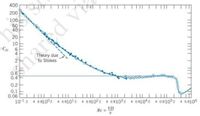 400
200
100
60
40
20
10
Cp 6
4
Theory due
to Stokes
0.6
0.4
0.2
0.1
10 2 4 6810 z 4 6810'2 4 6810e2 4 68102 4 6810*2 4 68102 4 6810
Re =
VD
mared ý
