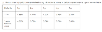 12. The US Treasury yield curve ended February 7th with the YTM's as below. Determine the 1-year forward rates
Maturity
YTM
1-year
forward
curve
1yr
4.88%
4.06%
2yr
4.47%
3.75%
3yr
4.11%
3.73%
4yr
3.92%
3.78%
5yr
3.85%
3.85%