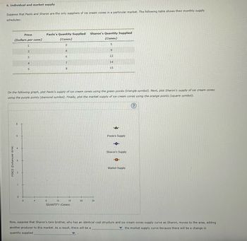 6. Individual and market supply
Suppose that Paolo and Sharon are the only suppliers of ice cream cones in a particular market. The following table shows their monthly supply
schedules:
Price
(Dollars per cone)
PRICE (Dollars per cone)
6
5
2
0
1
0
2
3
4
5
Paolo's Quantity Supplied
(Cones)
0
On the following graph, plot Paolo's supply of ice cream cones using the green points (triangle symbol). Next, plot Sharon's supply of ice cream
using the purple points (diamond symbol). Finally, plot the market supply of ice cream cones using the orange points (square symbol).
(?)
4
8
4
12
6
7
8
18
QUANTITY (Cones)
Sharon's Quantity Supplied
(Cones)
5
9
20
12
24
14
15
Paolo's Supply
Sharon's Supply
E
Market Supply
es
Now, suppose that Sharon's twin brother, who has an identical cost structure and ice cream cones supply curve as Sharon, moves to the area, adding
another producer to this market. As a result, there will be a
the market supply curve because there will be a change in
quantity supplied
