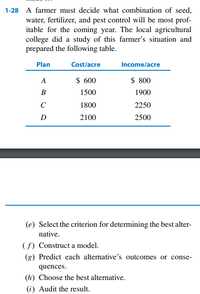 1-28 A farmer must decide what combination of seed,
water, fertilizer, and pest control will be most prof-
itable for the coming year. The local agricultural
college did a study of this farmer's situation and
prepared the following table.
Plan
Cost/acre
Income/acre
A
$ 600
$ 800
В
1500
1900
C
1800
2250
D
2100
2500
(e) Select the criterion for determining the best alter-
native.
(f) Construct a model.
(g) Predict each alternative's outcomes or conse-
quences.
(h) Choose the best alternative.
(i) Audit the result.
