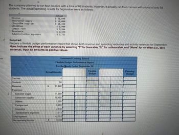 ces
The company planned to run four courses with a total of 62 students; however, it actually ran four courses with a total of only 58
students. The actual operating results for September were as follows:
Revenue
Instructor wages
Classroom supplies
Utilities
Campus rent
Insurance
Administrative expenses
Required:
Prepare a flexible budget performance report that shows both revenue and spending variances and activity variances for September.
Note: Indicate the effect of each variance by selecting "F" for favorable, "U" for unfavorable, and "None" for no effect (i.e., zero
variance). Input all amounts as positive values.
Courses
Students
Revenue
Expenses
Instructor wages
Classroom supplies
Utilities
Campus rent
Insurance
Administrative expenses
Total expense
Net operating income
Actual
$ 51,040
$ 11,000
$ 18,450
$ 1,900
$ 5,200
$ 2,440
$ 3,712
$
Actual Results
S
Gourmand Cooking School
Flexible Budget Performance Report
For the Month Ended September 30
4
58
51,040
11,000
18,450
1,900
5.200
2,440
3.712
42.702
8,338
Flexible
Budget
Planning
Budget